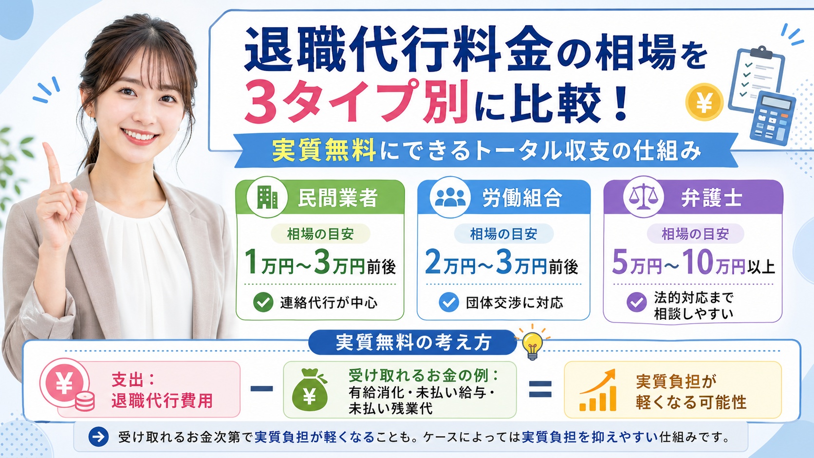 退職代行料金の相場を3タイプ別に比較